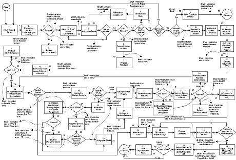 Workflow Manager Diagram