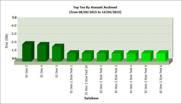 Archiver Reporting