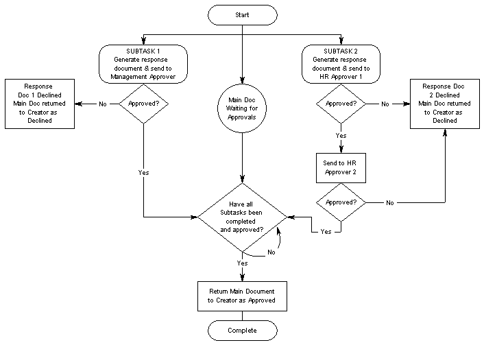 Parallel Workflow Example