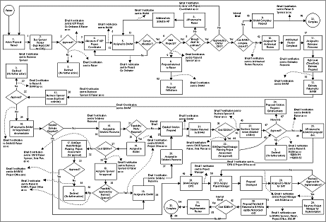 Example Workflow